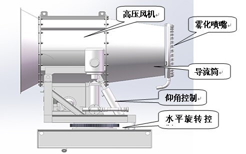 霧炮機(jī)主要配件圖