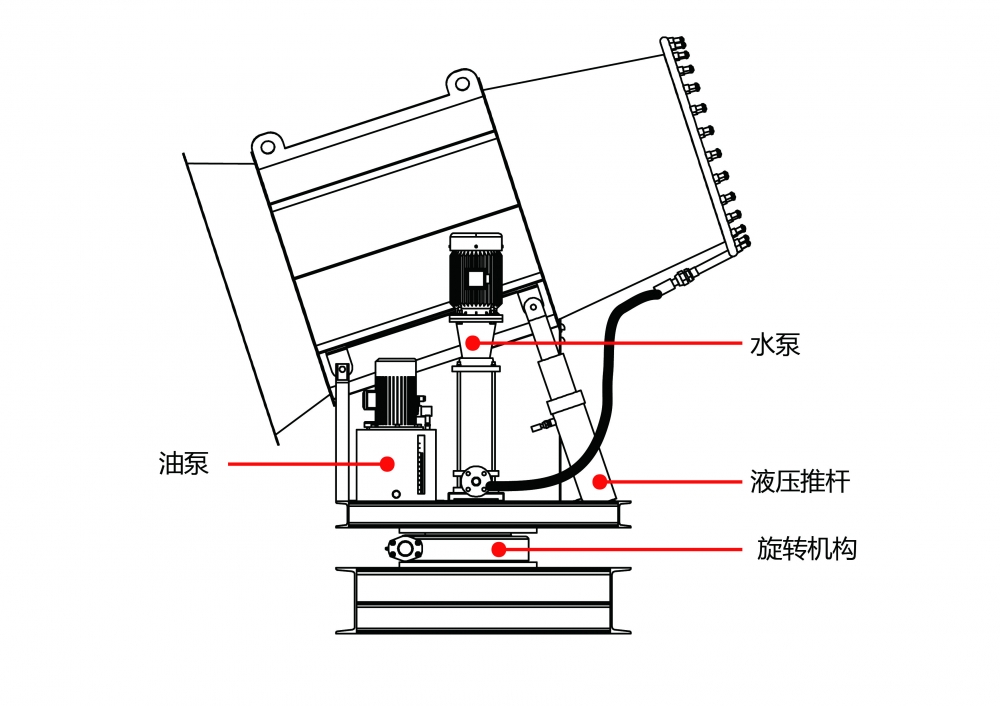 霧炮機工作原理圖