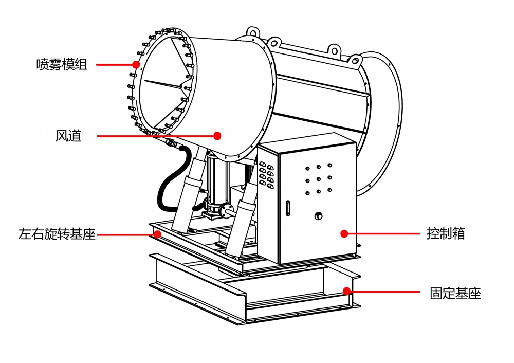 霧炮機工作原理結(jié)構(gòu)圖